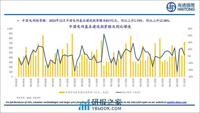 有色金属行业：2024年2月中国社会融资规模为15211亿元，同比下降51.88%25，环比下降76.73%25-240317-海通国际-27页 - 第5页预览图