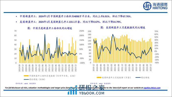 有色金属行业：2024年2月中国社会融资规模为15211亿元，同比下降51.88%25，环比下降76.73%25-240317-海通国际-27页 - 第7页预览图