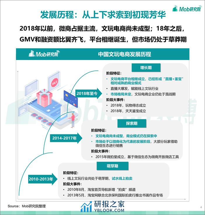 2021中国文玩电商行业洞察报告-Mob研究院 - 第4页预览图