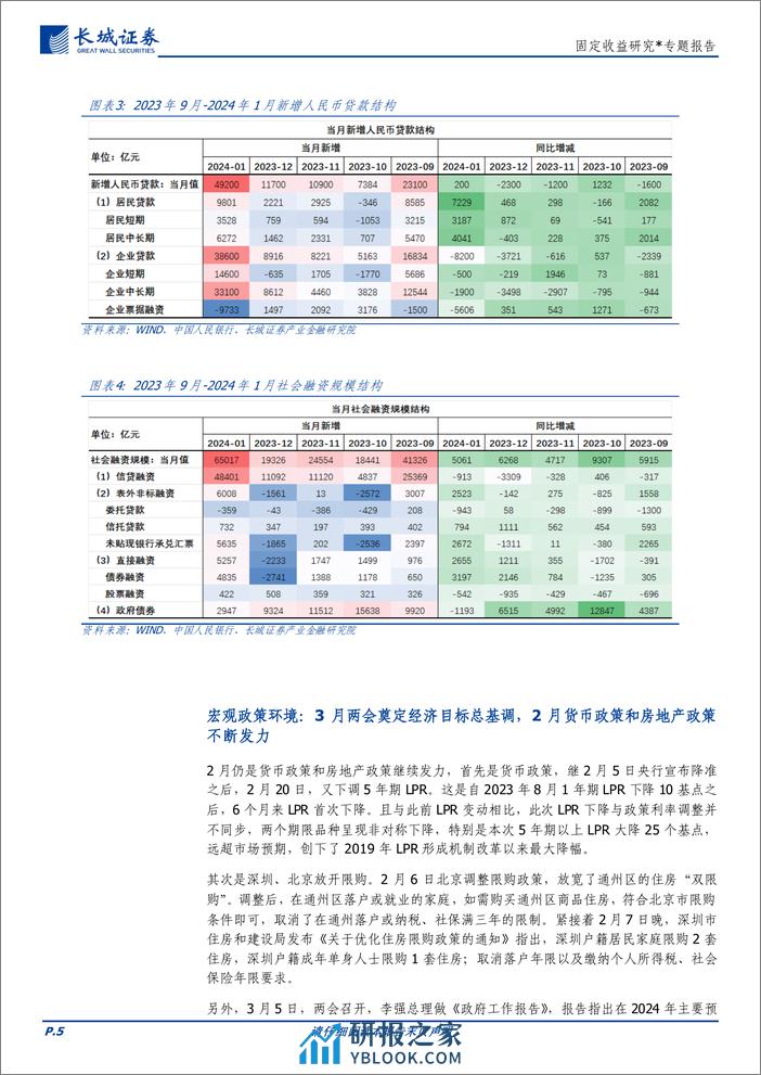 固定收益研究：两会后债牛行情还会延续吗？-240306-长城证券-14页 - 第5页预览图