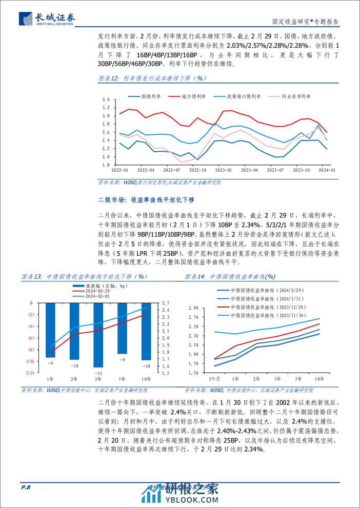 固定收益研究：两会后债牛行情还会延续吗？-240306-长城证券-14页 - 第8页预览图