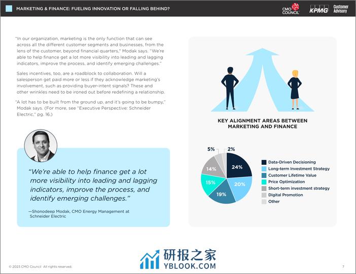 营销与财务：推动创新还是落后？（英）-20页 - 第7页预览图