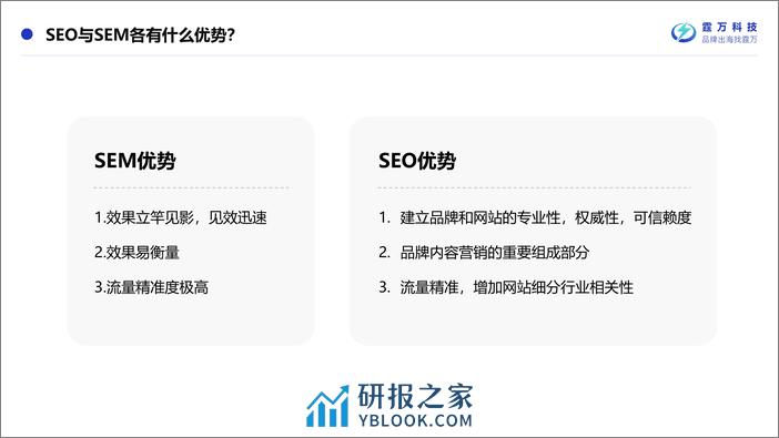 霆万科技：SEM如何与SEO协同以达到最佳流量价值报告 - 第5页预览图