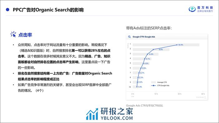 霆万科技：SEM如何与SEO协同以达到最佳流量价值报告 - 第6页预览图