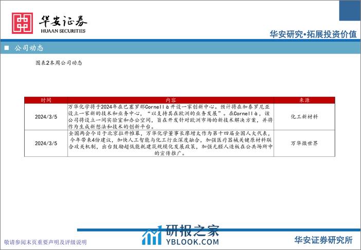 化工行业万华化学基本面周度动态跟踪：董事长两会四条建议，MDI价差保持稳定-240311-华安证券-32页 - 第6页预览图