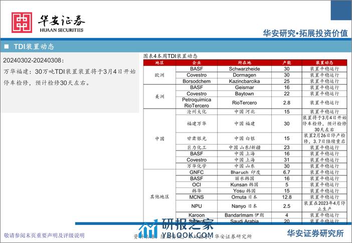 化工行业万华化学基本面周度动态跟踪：董事长两会四条建议，MDI价差保持稳定-240311-华安证券-32页 - 第8页预览图