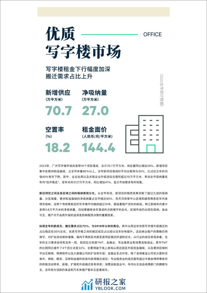 2023年广州房地产市场回顾与2024年展望 - 第2页预览图