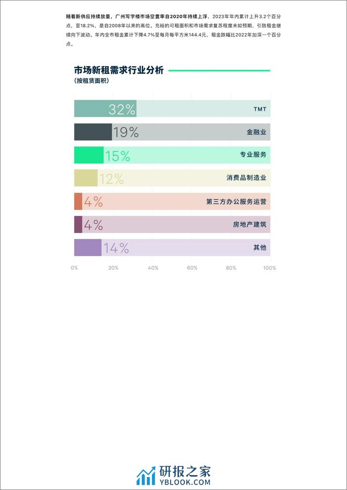 2023年广州房地产市场回顾与2024年展望 - 第3页预览图