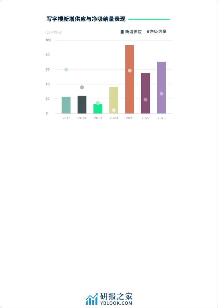 2023年广州房地产市场回顾与2024年展望 - 第4页预览图