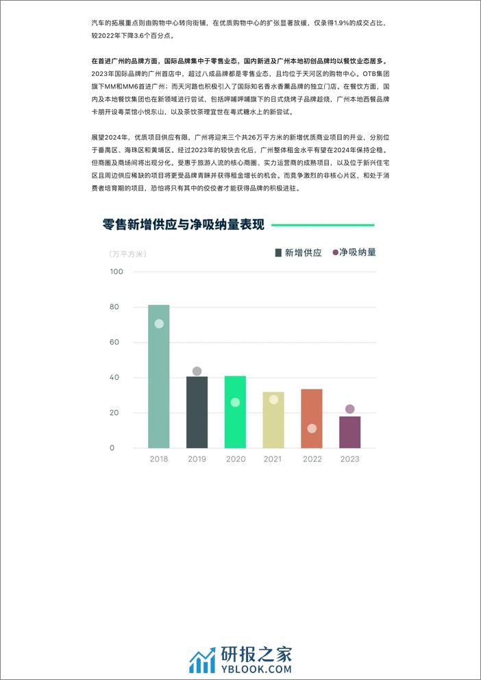 2023年广州房地产市场回顾与2024年展望 - 第7页预览图