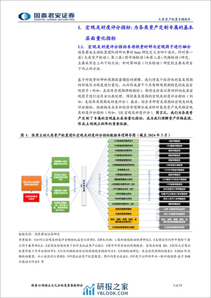 主被动结合的大类资产配置新思路：从宏观友好度评分到BL模型观点矩阵-240311-国泰君安-35页 - 第3页预览图