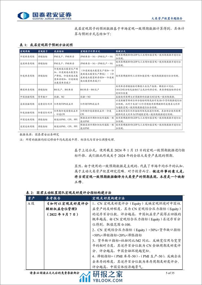 主被动结合的大类资产配置新思路：从宏观友好度评分到BL模型观点矩阵-240311-国泰君安-35页 - 第5页预览图