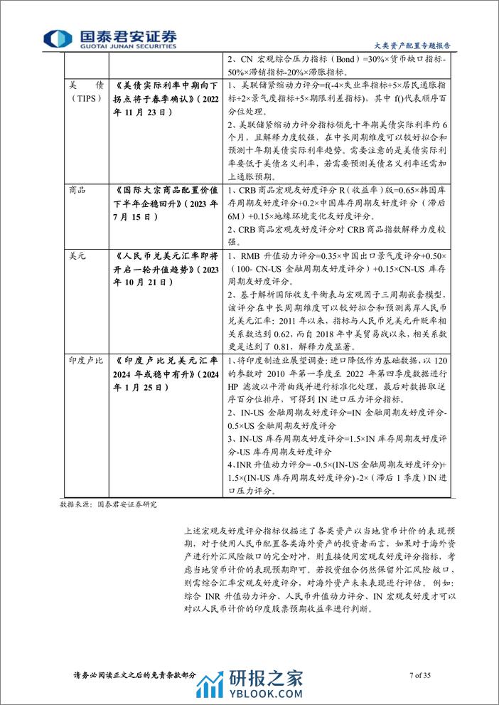 主被动结合的大类资产配置新思路：从宏观友好度评分到BL模型观点矩阵-240311-国泰君安-35页 - 第7页预览图