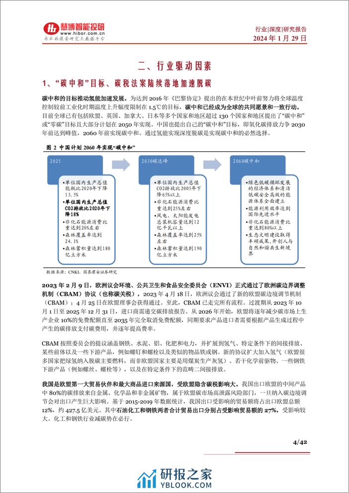 绿氢行业深度：驱动因素、行业现状、产业链及相关公司深度梳理 - 第4页预览图