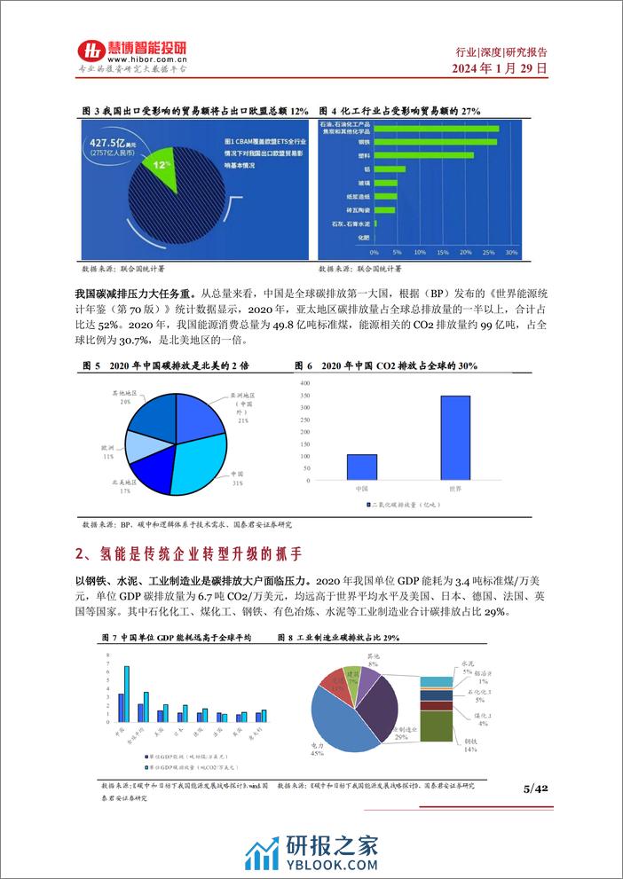 绿氢行业深度：驱动因素、行业现状、产业链及相关公司深度梳理 - 第5页预览图