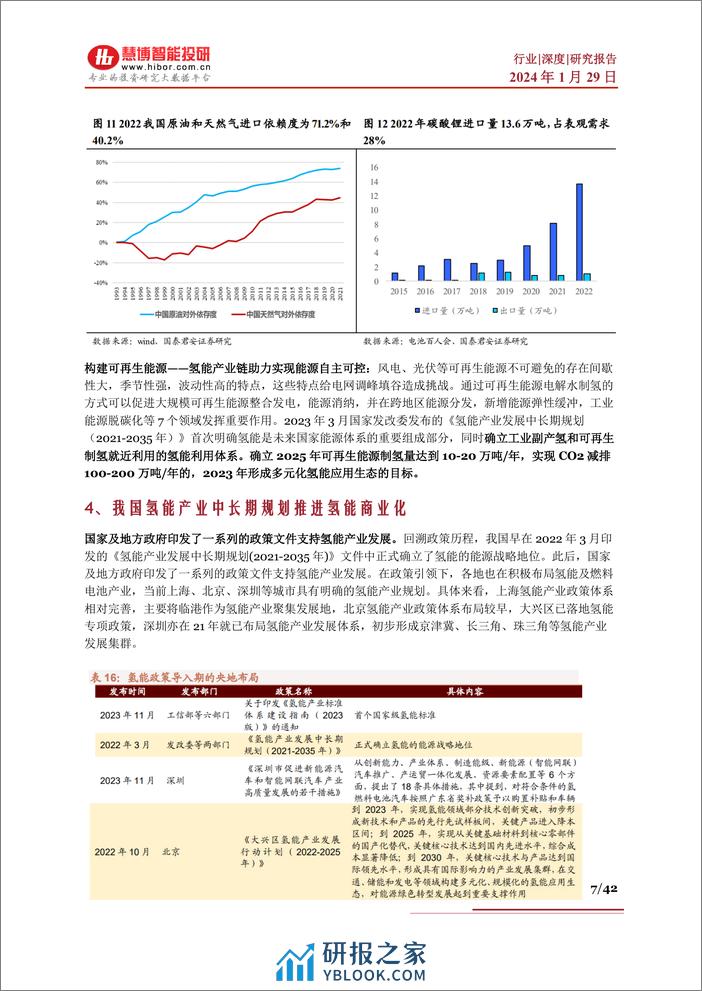 绿氢行业深度：驱动因素、行业现状、产业链及相关公司深度梳理 - 第7页预览图