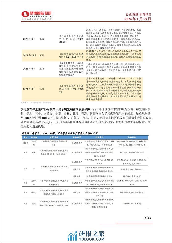 绿氢行业深度：驱动因素、行业现状、产业链及相关公司深度梳理 - 第8页预览图