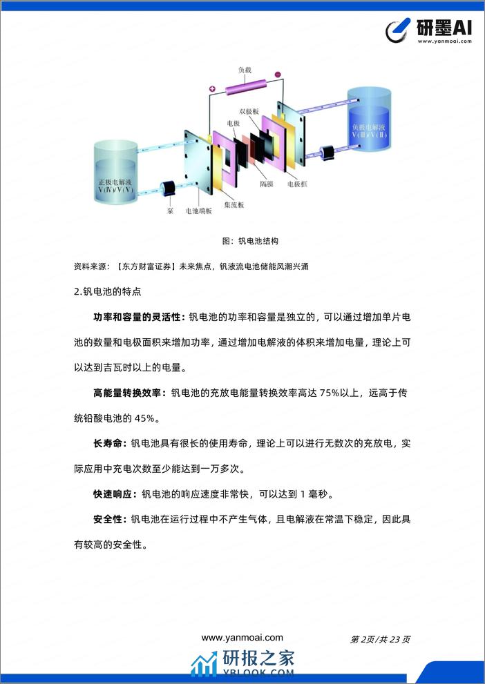 研墨AI-钒电池行业简报-23页 - 第3页预览图