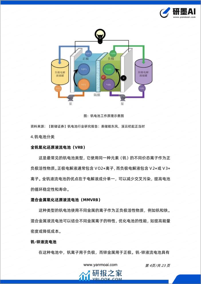 研墨AI-钒电池行业简报-23页 - 第5页预览图