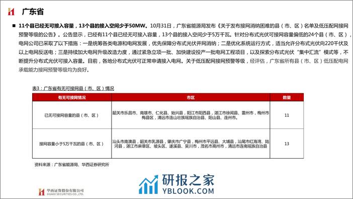 环保行业动态报告：试点省市分布式光伏接网承载力情况公布，多地接网承压 - 第8页预览图