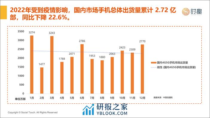 【时趣】2024手机行业及营销趋势报告-18页 - 第4页预览图