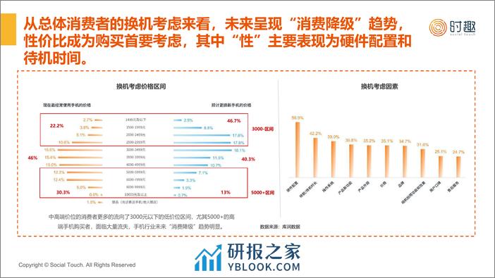 【时趣】2024手机行业及营销趋势报告-18页 - 第6页预览图