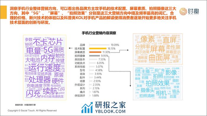 【时趣】2024手机行业及营销趋势报告-18页 - 第8页预览图