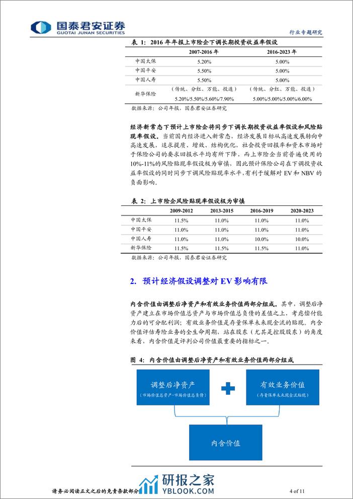 保险价值评估经济假设调整专题报告：EV可信度将提升，长期增长中枢放缓 - 第4页预览图