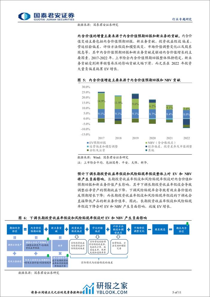 保险价值评估经济假设调整专题报告：EV可信度将提升，长期增长中枢放缓 - 第5页预览图