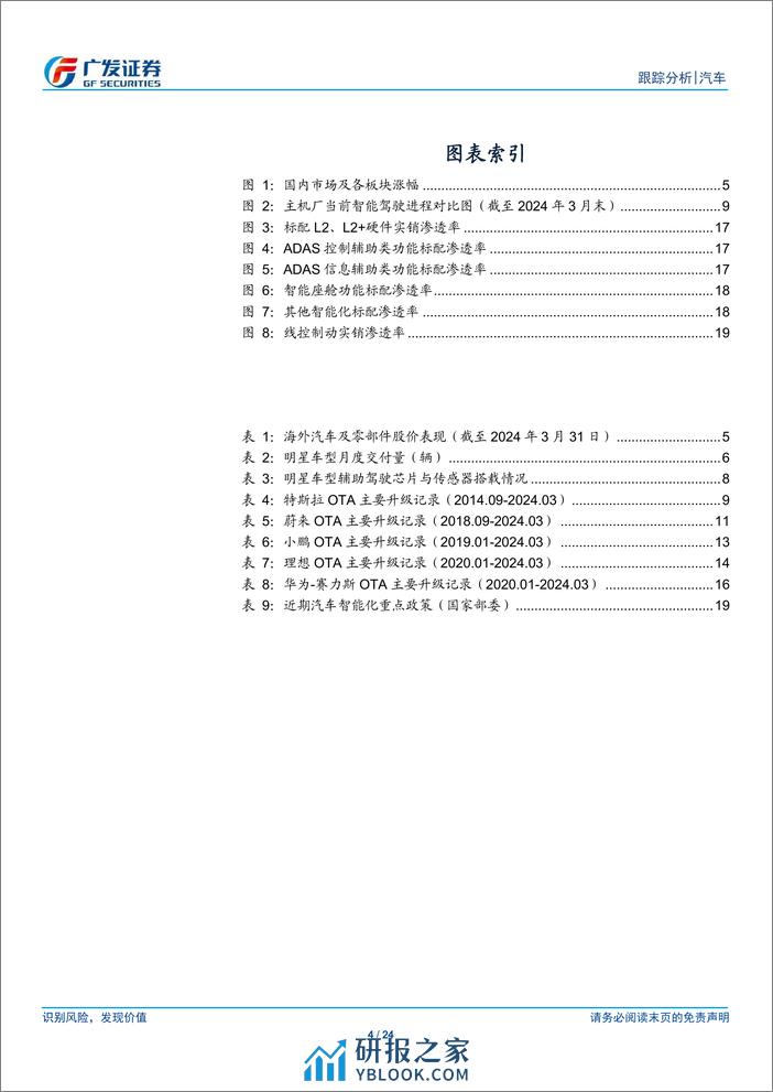 汽车行业：智能汽车月报系列十三，特斯拉Robotaxi落地在即，重视智能汽车板块-240409-广发证券-24页 - 第4页预览图