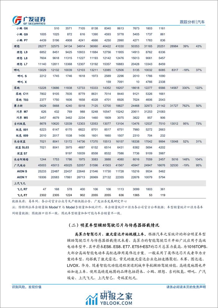 汽车行业：智能汽车月报系列十三，特斯拉Robotaxi落地在即，重视智能汽车板块-240409-广发证券-24页 - 第7页预览图