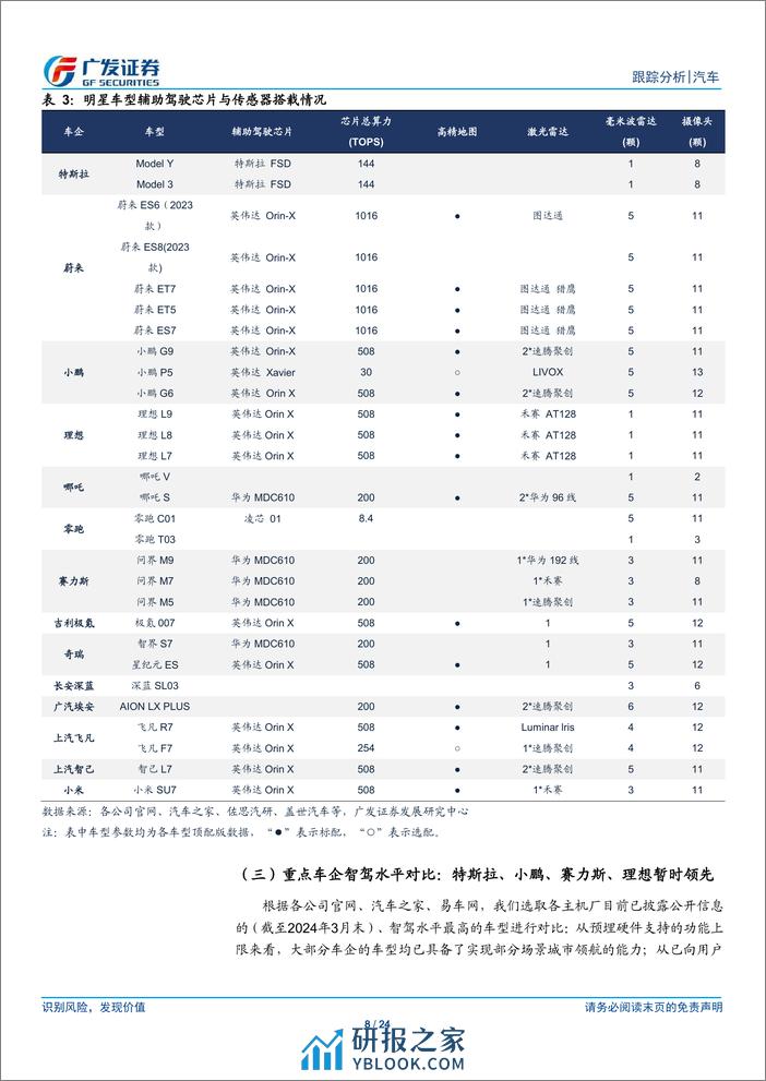 汽车行业：智能汽车月报系列十三，特斯拉Robotaxi落地在即，重视智能汽车板块-240409-广发证券-24页 - 第8页预览图