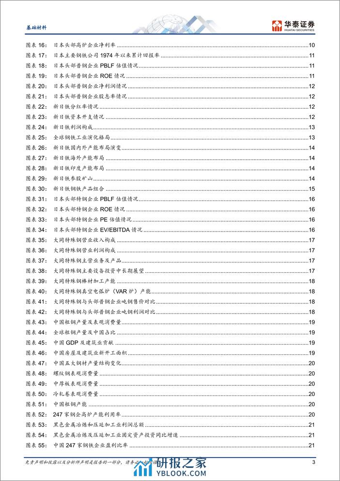 基础材料行业专题研究：日本钢铁行业发展历程及启示-240325-华泰证券-25页 - 第3页预览图