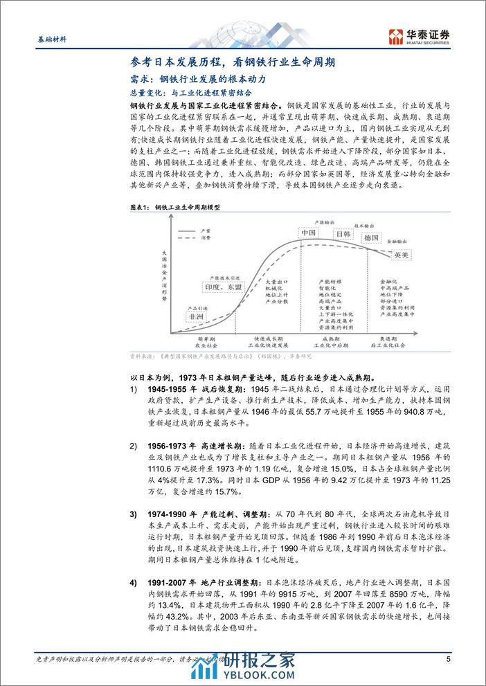 基础材料行业专题研究：日本钢铁行业发展历程及启示-240325-华泰证券-25页 - 第5页预览图