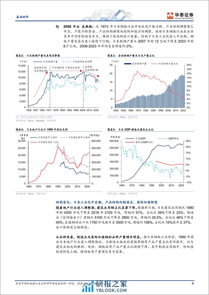 基础材料行业专题研究：日本钢铁行业发展历程及启示-240325-华泰证券-25页 - 第6页预览图