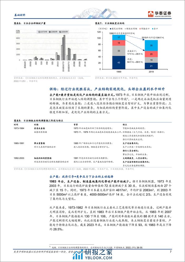 基础材料行业专题研究：日本钢铁行业发展历程及启示-240325-华泰证券-25页 - 第7页预览图