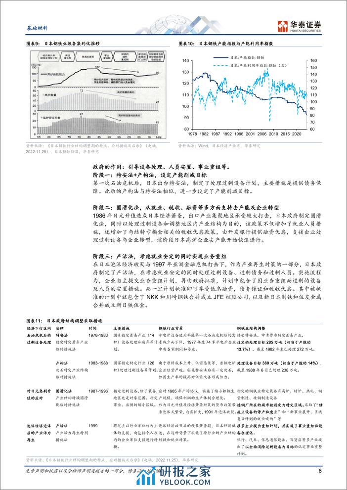 基础材料行业专题研究：日本钢铁行业发展历程及启示-240325-华泰证券-25页 - 第8页预览图