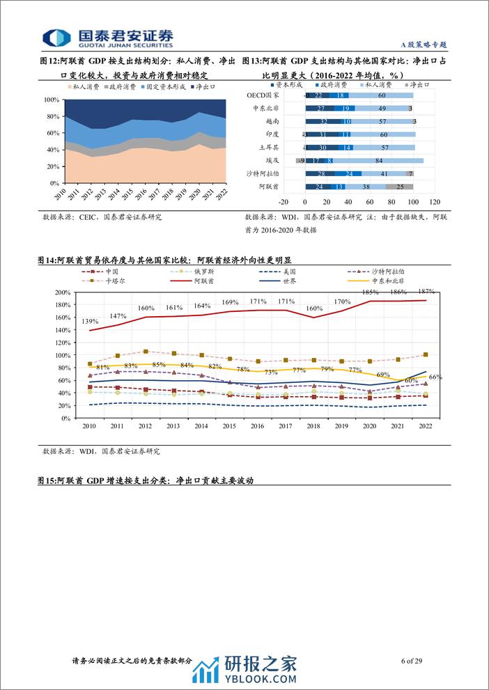 中东淘金新兴市场投资研究系列二，阿联酋：中东商贸中枢，海湾开放门户-240322-国泰君安-29页 - 第6页预览图