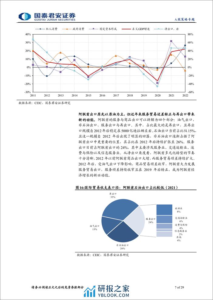 中东淘金新兴市场投资研究系列二，阿联酋：中东商贸中枢，海湾开放门户-240322-国泰君安-29页 - 第7页预览图