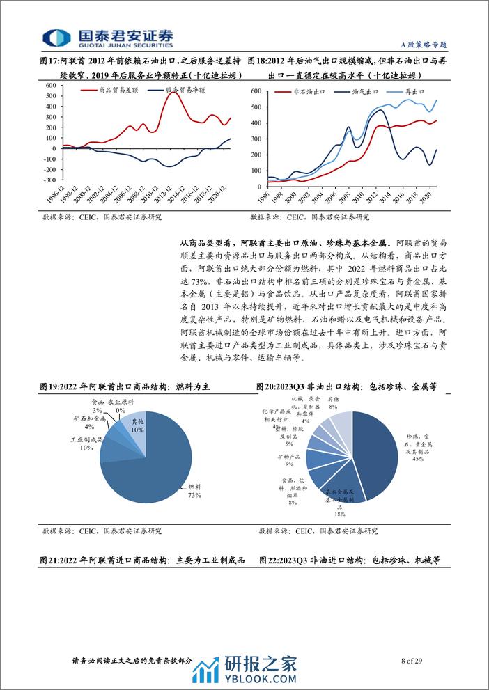 中东淘金新兴市场投资研究系列二，阿联酋：中东商贸中枢，海湾开放门户-240322-国泰君安-29页 - 第8页预览图