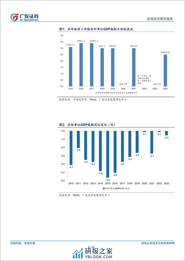 广发宏观：能耗目标、PPI与本轮供给侧优化-240405-广发证券-10页 - 第5页预览图