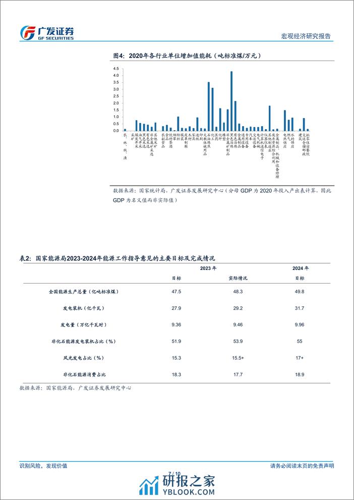 广发宏观：能耗目标、PPI与本轮供给侧优化-240405-广发证券-10页 - 第7页预览图