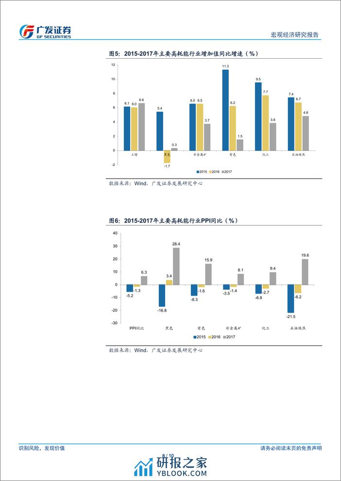 广发宏观：能耗目标、PPI与本轮供给侧优化-240405-广发证券-10页 - 第8页预览图