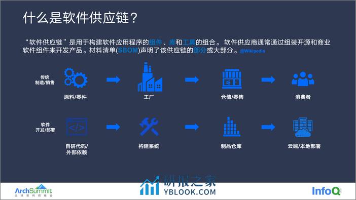 20220926 ArchSummit 从代码到部署 - 云原生时代软件供应链安全 v1.1 - 第5页预览图