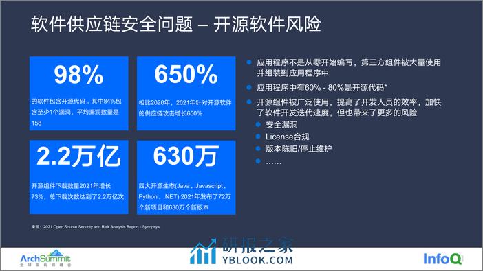 20220926 ArchSummit 从代码到部署 - 云原生时代软件供应链安全 v1.1 - 第7页预览图