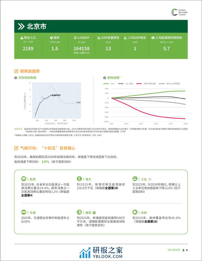 零碳录：省级气候行动进展概览-绿色创新发展研究院-2023.4-97页 - 第6页预览图