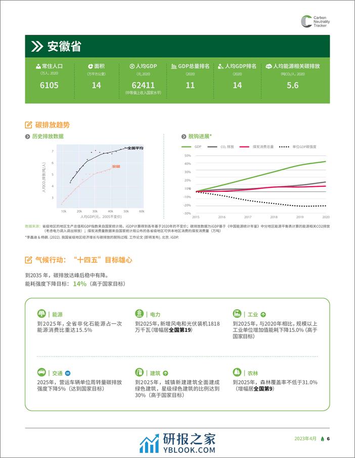 零碳录：省级气候行动进展概览-绿色创新发展研究院-2023.4-97页 - 第8页预览图