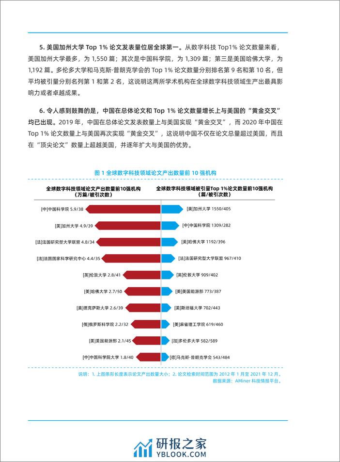 2023-全球数字科技发展研究报告——全球科研实力对比 - 第5页预览图