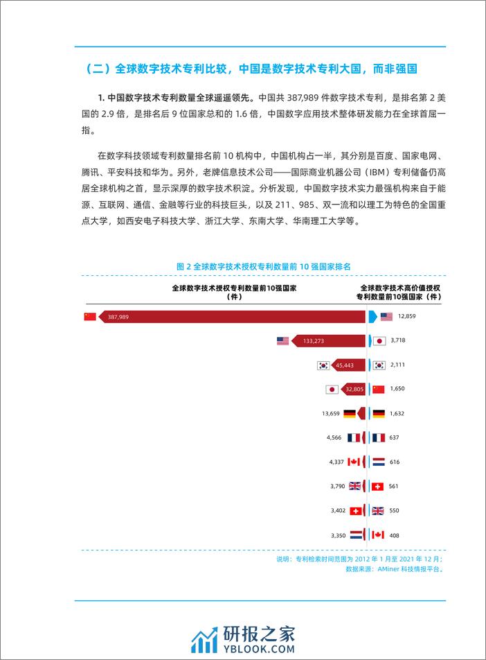 2023-全球数字科技发展研究报告——全球科研实力对比 - 第6页预览图