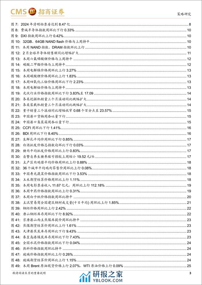 行业景气观察(0410)：假期人均消费首次超过2019年同期，多数资源品价格上行-240410-招商证券-33页 - 第3页预览图